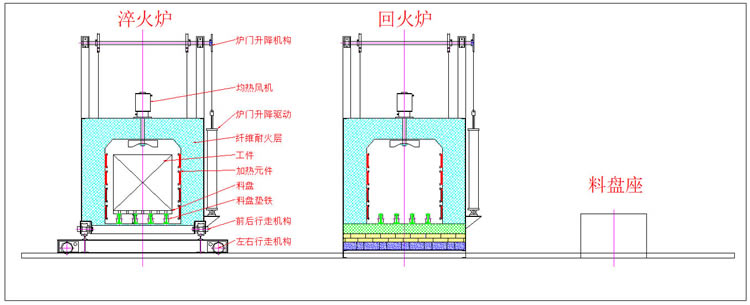 中冶爐業(yè)自動(dòng)淬火、回火爐工作流程